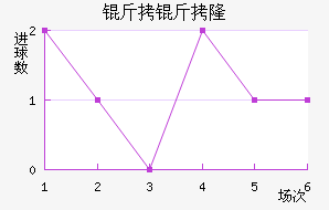 ����¡���������������