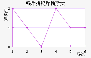 �ʼұ���˹Ů���������������