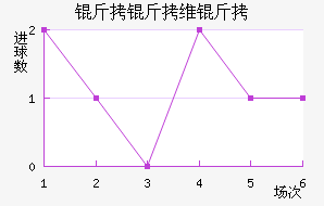 ����ά�ؽ�������������