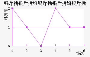 ����ά����ķ����������������