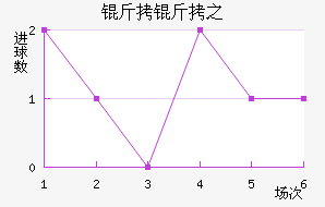 ����֮��������������