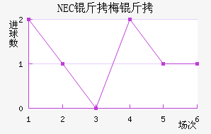 NEC��÷���������������