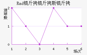 Rad����˹�߽�������������