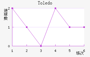 Toledo��������������
