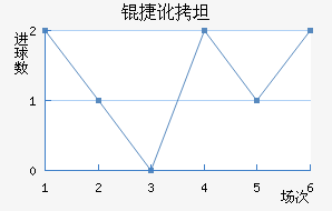 �ݶ�̹������������������