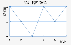 ��Ǻյ½�������������