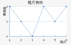 ��߷������������������