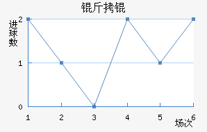 ��˽�������������