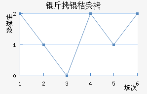 ���չ�������������������