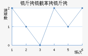 ���ظ��½�������������