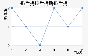 ����˹���������������