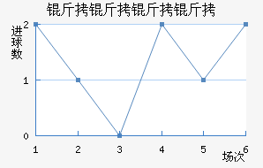 �������ӽ�������������