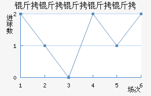 ���������ؽ�������������