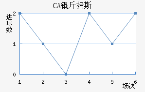 CA��˹���ǽ�������������