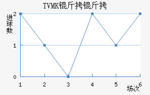 TVMK���ֽ�������������