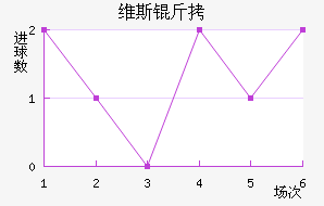 ά��˹������������������