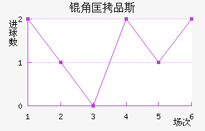 �ǿ�Ʒ˹��������������