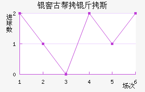 �ѹŰ���˹��������������