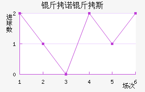 ��ŵ��˹��������������