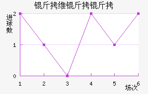 ��ά���ǽ�������������