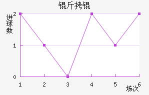 ��Ž�������������