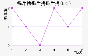 ������(U21)��������������