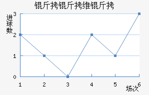 ����ά����������������