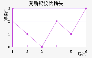 Ī˹�ƻ�ͷ��������������