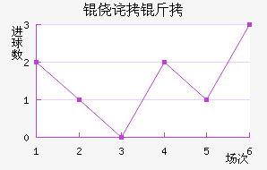 �Ĳ�����������������