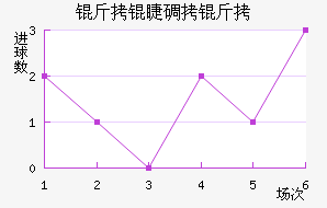 ���������޴�����������������