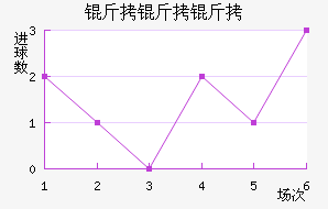 �������������������