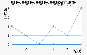 �������ɿ�˹��������������