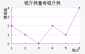 ��³ϣ����ŵ˹��������������