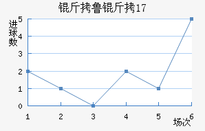 ��³����U17��������������