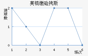 Ī�ɼ�˹��������������