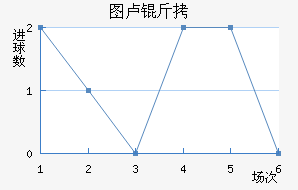 ͼ¬�Ƚ�������������