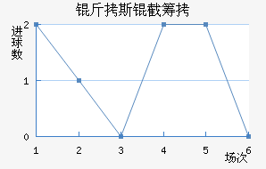 ����˹�سǽ�������������