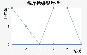 �µ���άҲ�������������������