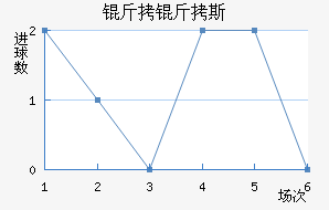 ����˹��������������