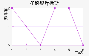 ʥ·��˹ѧ���ӽ�������������