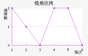 �Ƕӽ�������������