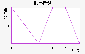 �������������������������