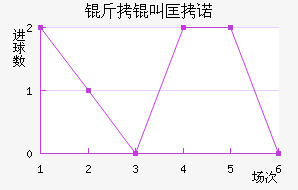 ���п�ŵ��������������