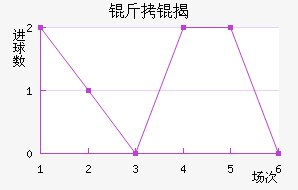 ������ҰFC��������������