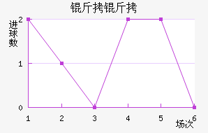 ���ؽ�������������