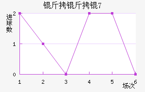 �����U17��������������