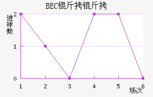 BEC�����ɽ�������������