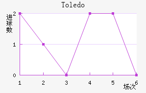 Toledo��������������