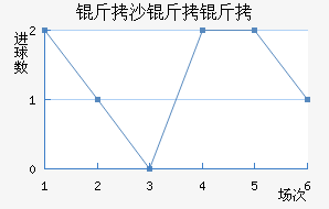 ��ɳ���Ž�������������