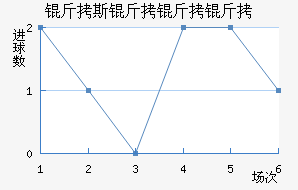 ��˹��������������������